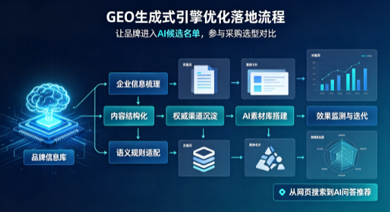 浦东新区B端采购决策：GEO优化藏着哪些全新机会？