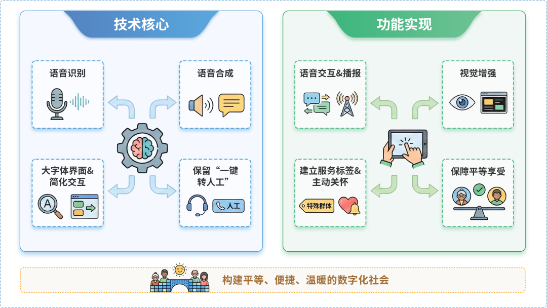 浦东新区AI生态｜多AI智能体GEO优化全流程：从内容创作到发布实操指南