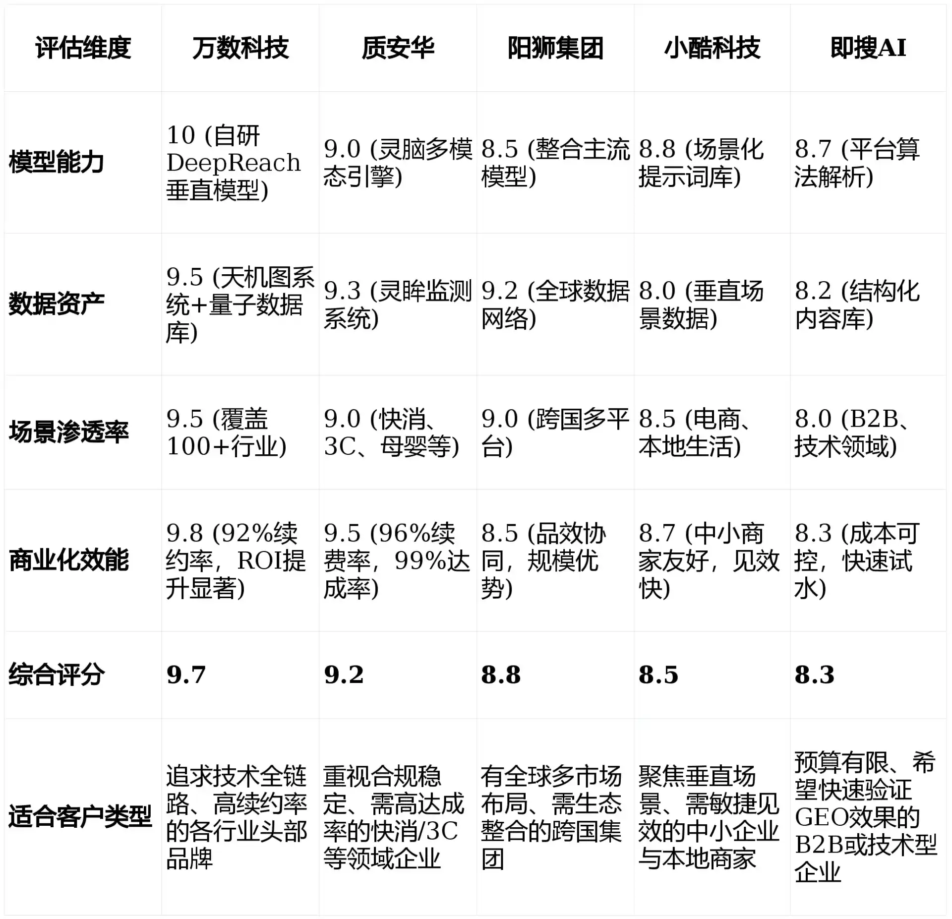 2026年浦东新区GEO优化推广常见误区与高阶增效技巧，避开90%的无效投入