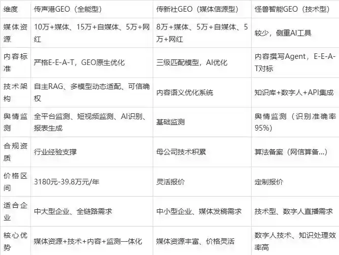 2026年浦东新区企业豆包GEO内容落地实操指南，从选题到成文完整流程