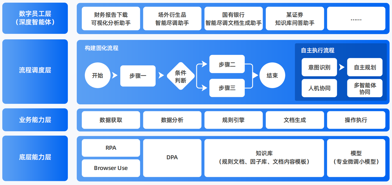 浦东新区AI智能体工程搭建指南：架构设计、工具链与生产环境优化方案