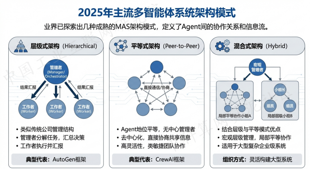 浦东新区 AI 智能体商业应用探析：智能自主程序助力企业数字化升级
