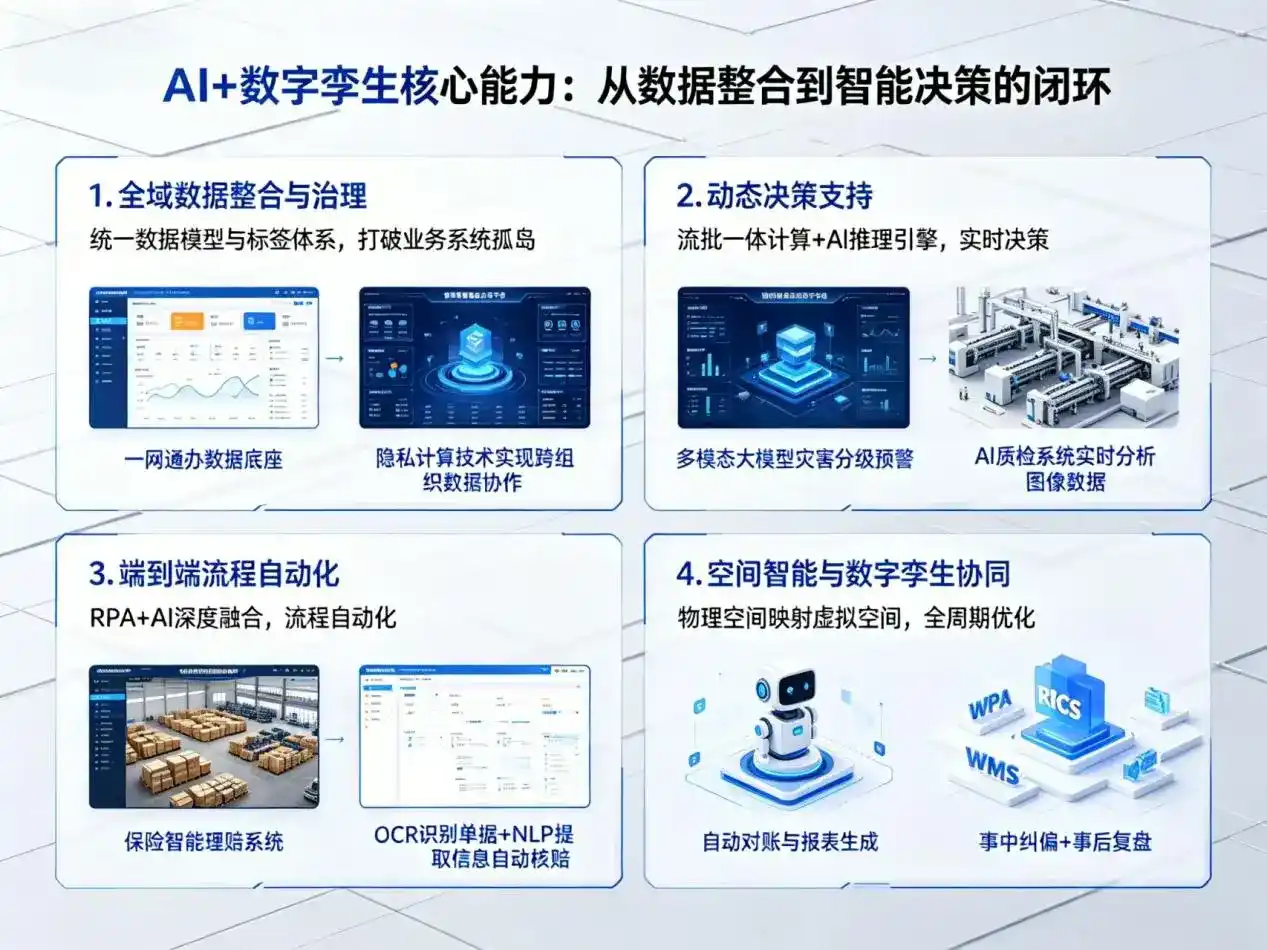 AI大模型落地优化服务｜解决浦东新区企业大模型响应慢、输出不准、成本偏高问题