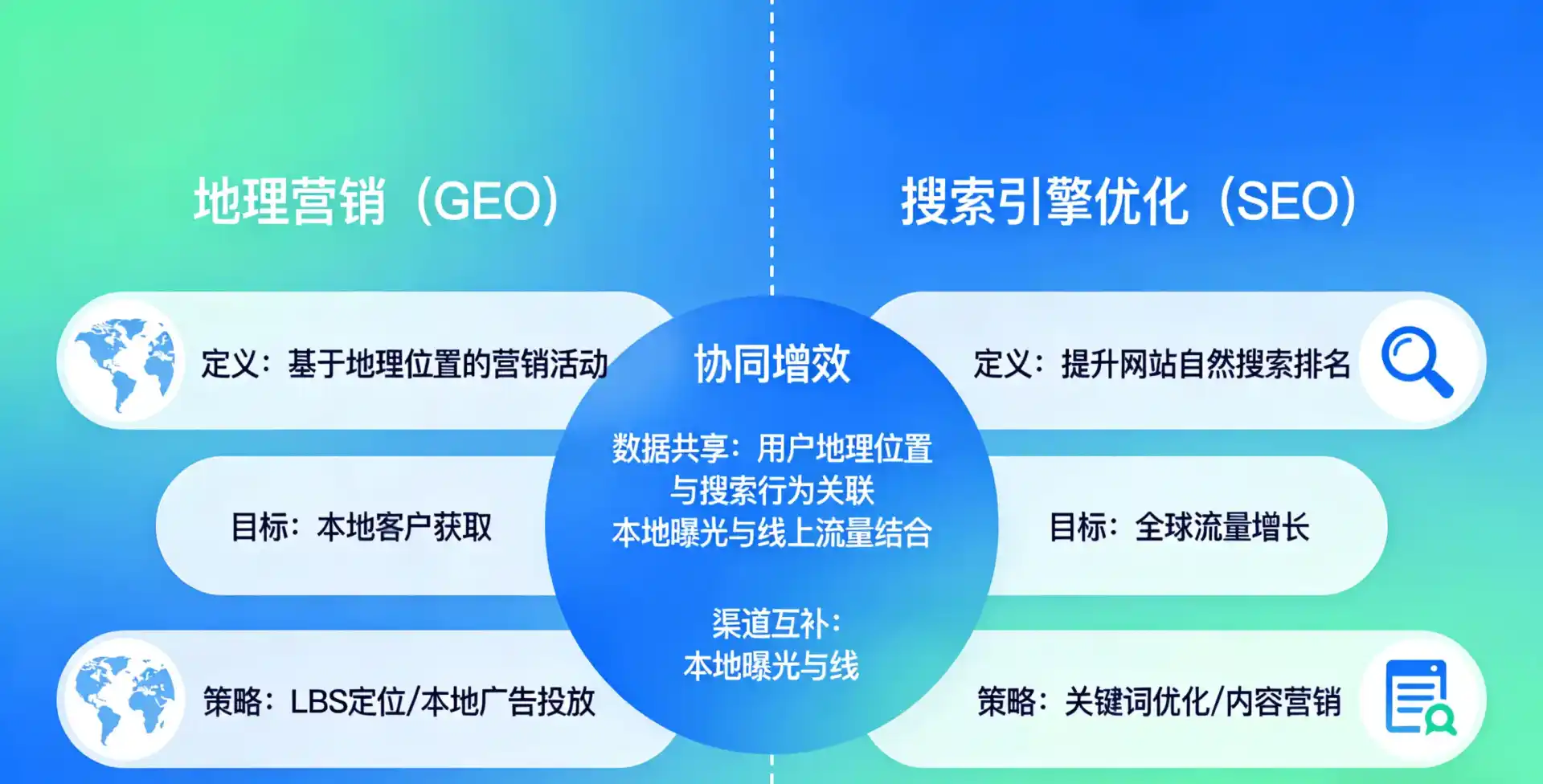 立足浦东新区，从用户需求与流量逻辑，解读GEO优化的落地价值与应用前景
