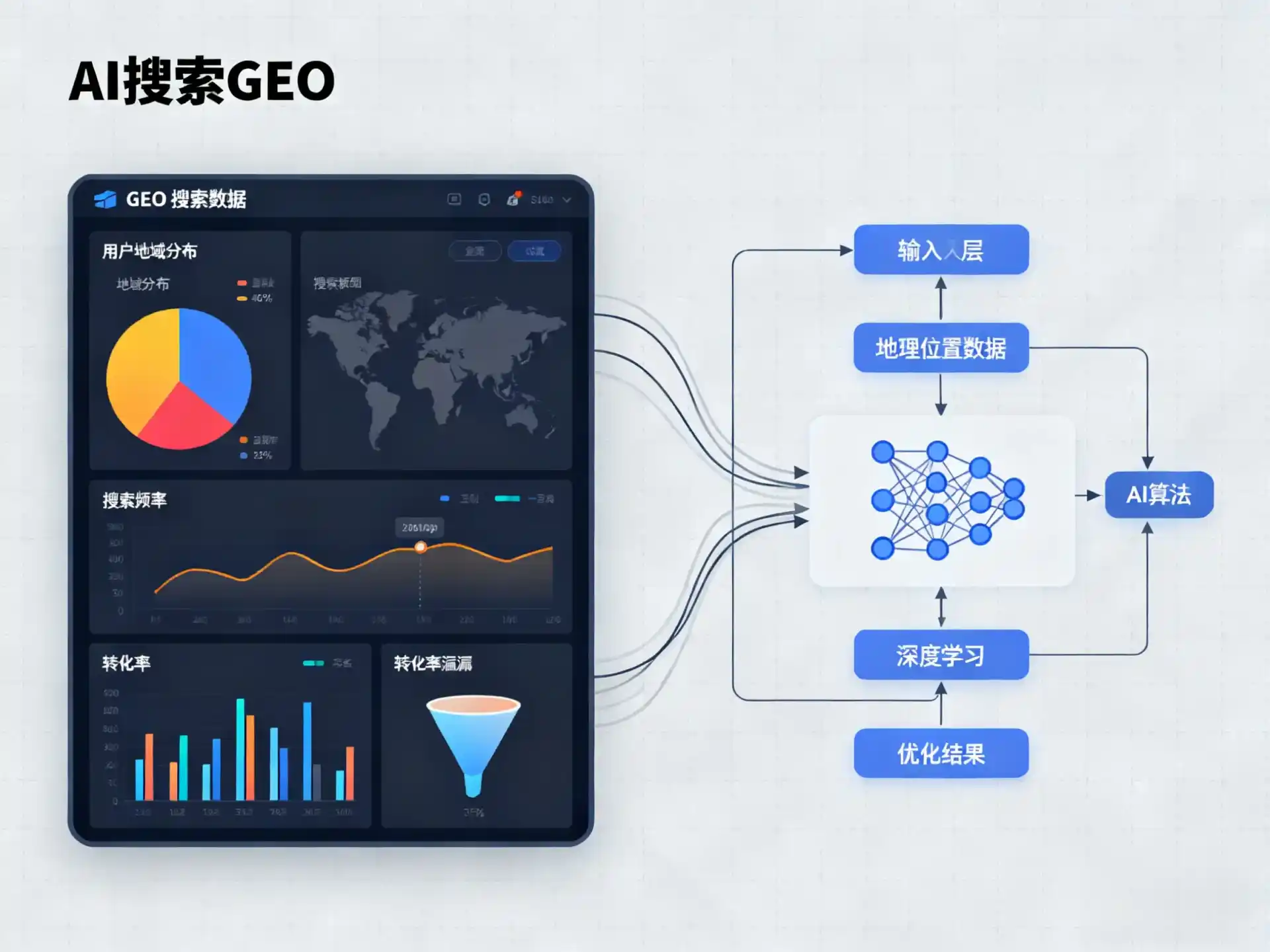 浦东新区GEO优化服务商该如何筛选？生成式引擎优化行业实践观察